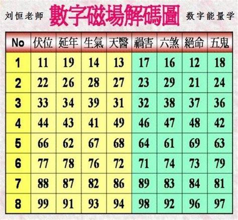 數字能量學|易經數字能量學